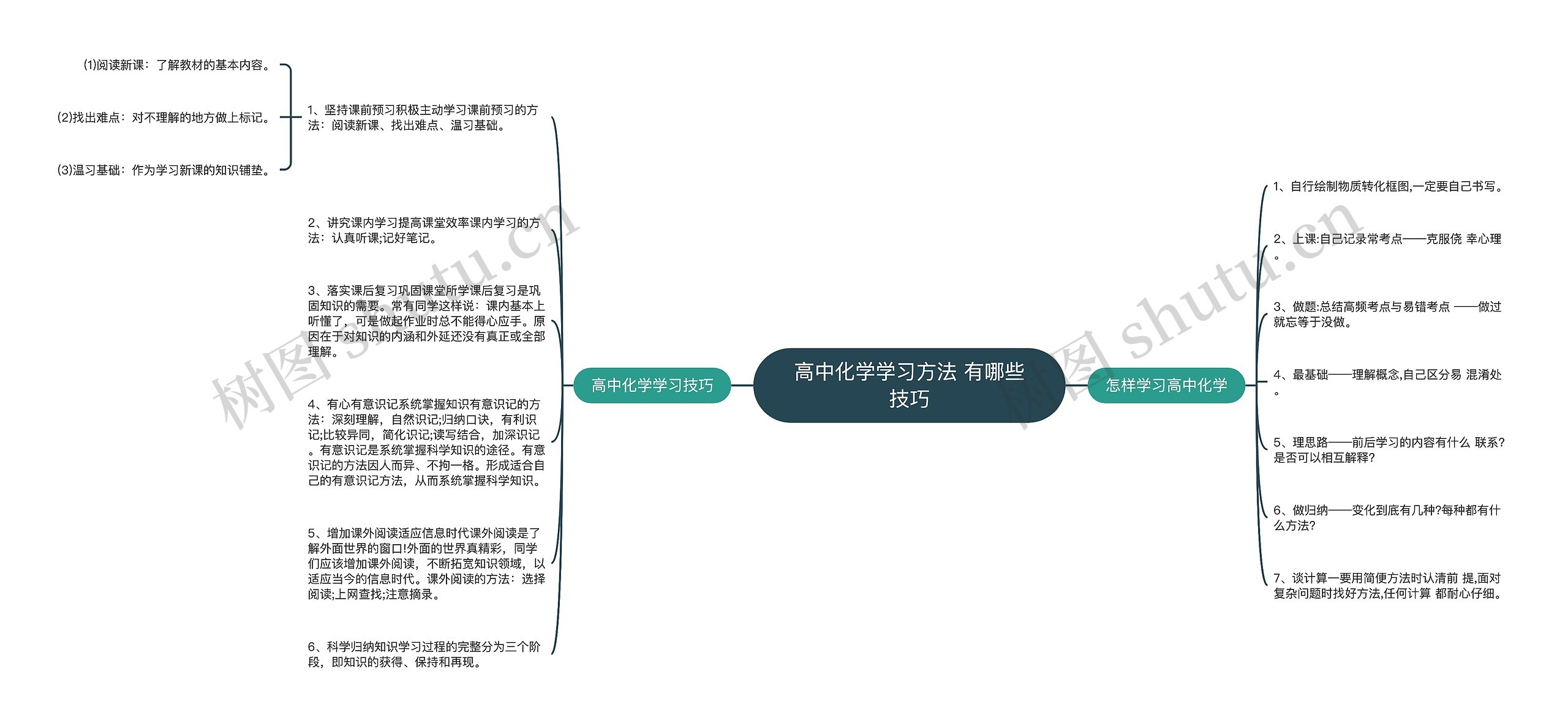 高中化学学习方法 有哪些技巧