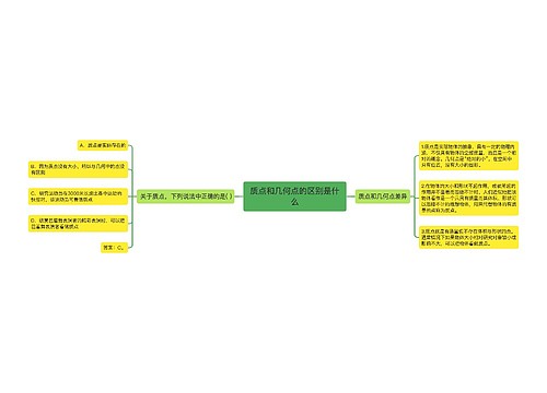 质点和几何点的区别是什么