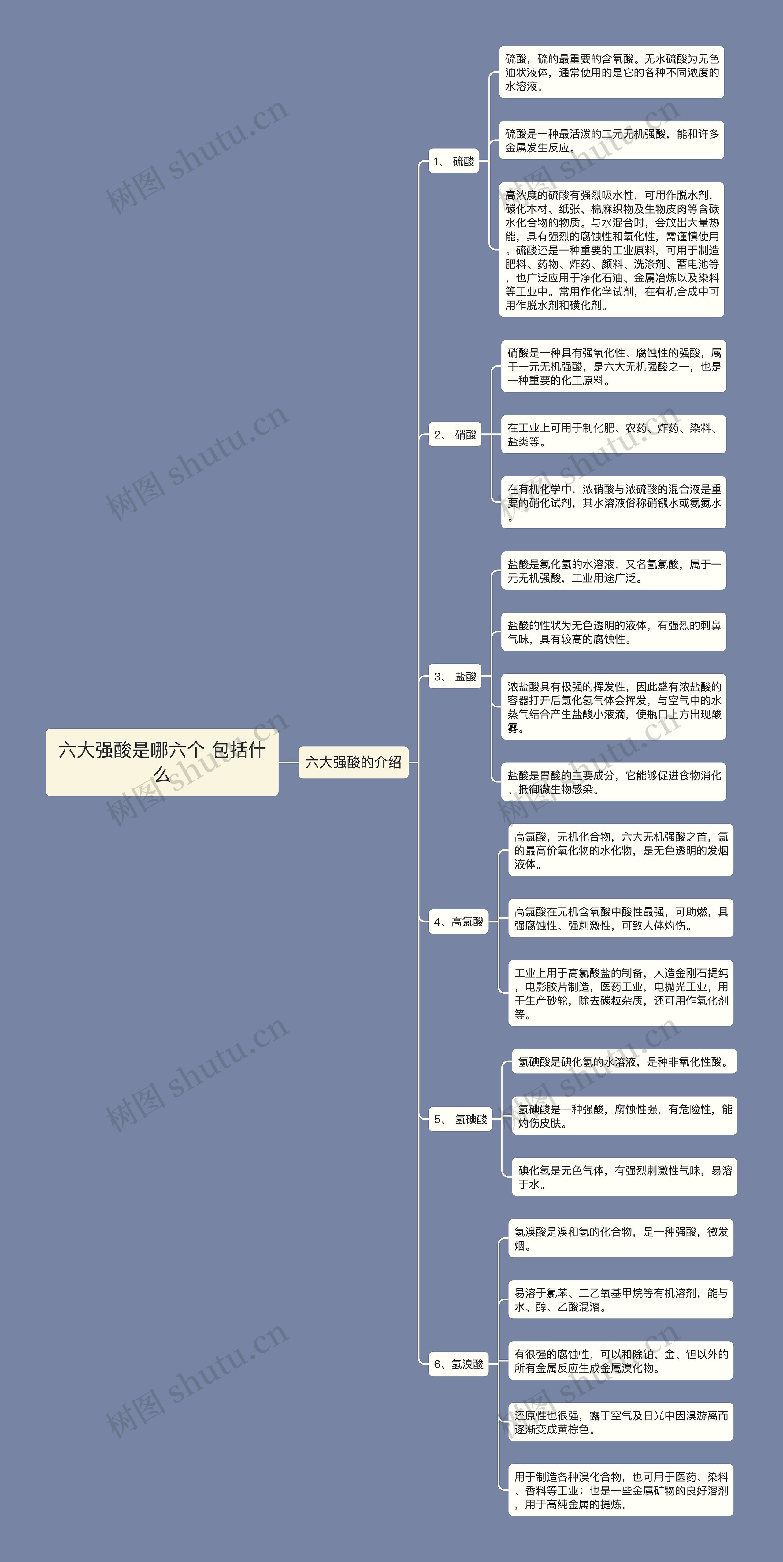 六大强酸是哪六个 包括什么