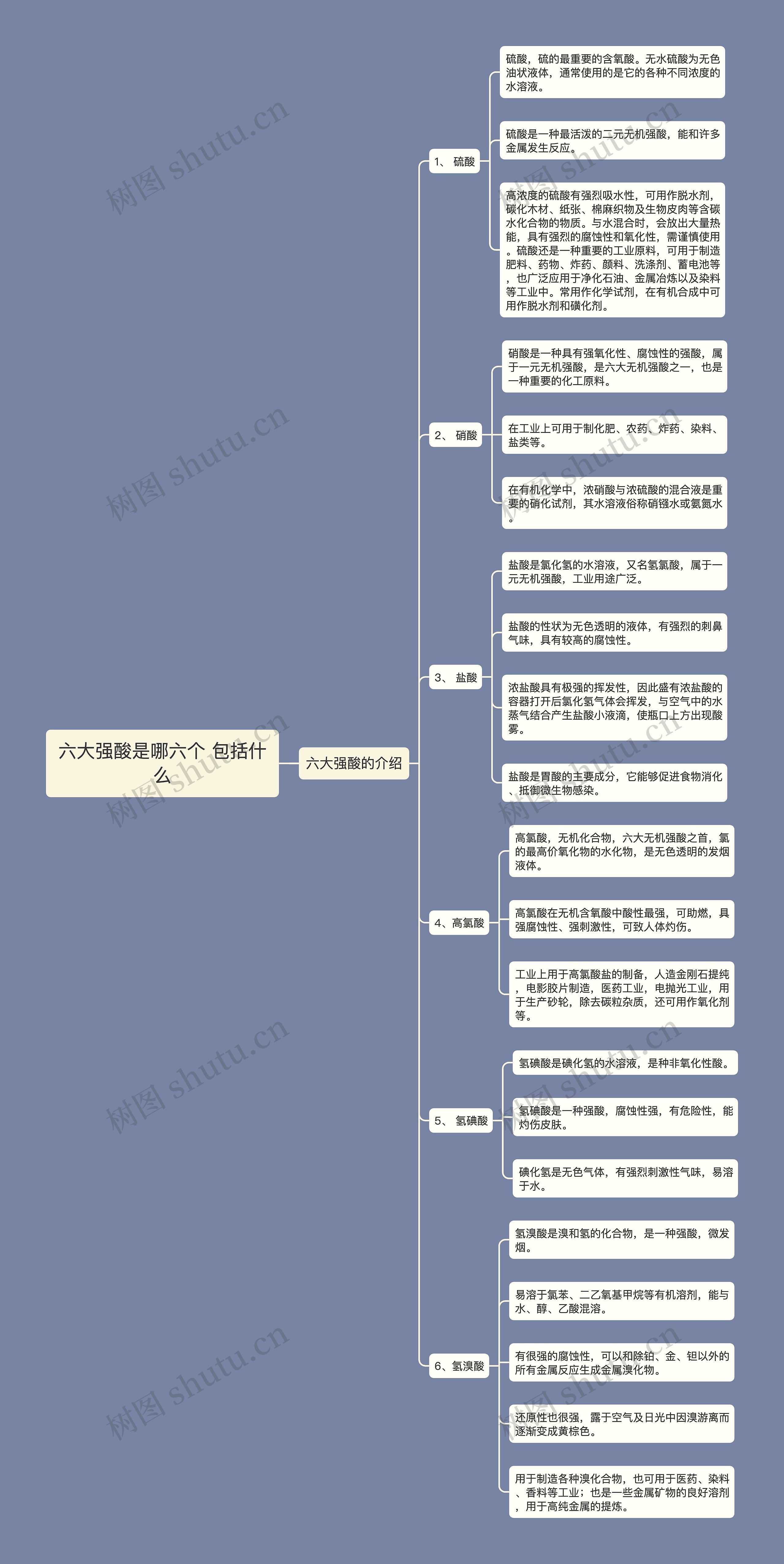 六大强酸是哪六个 包括什么思维导图