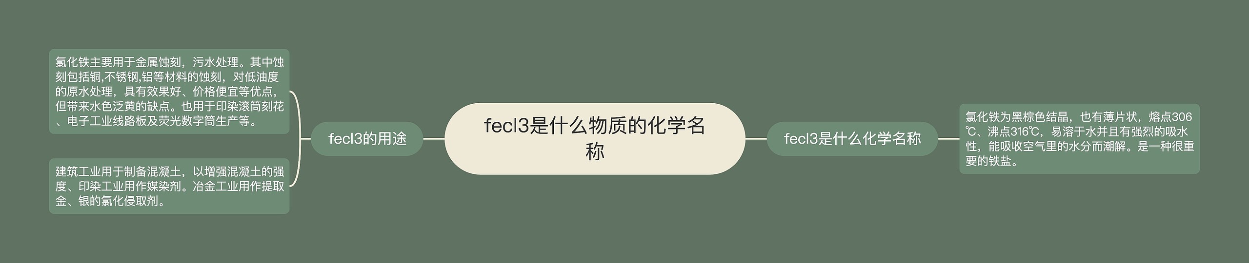 fecl3是什么物质的化学名称