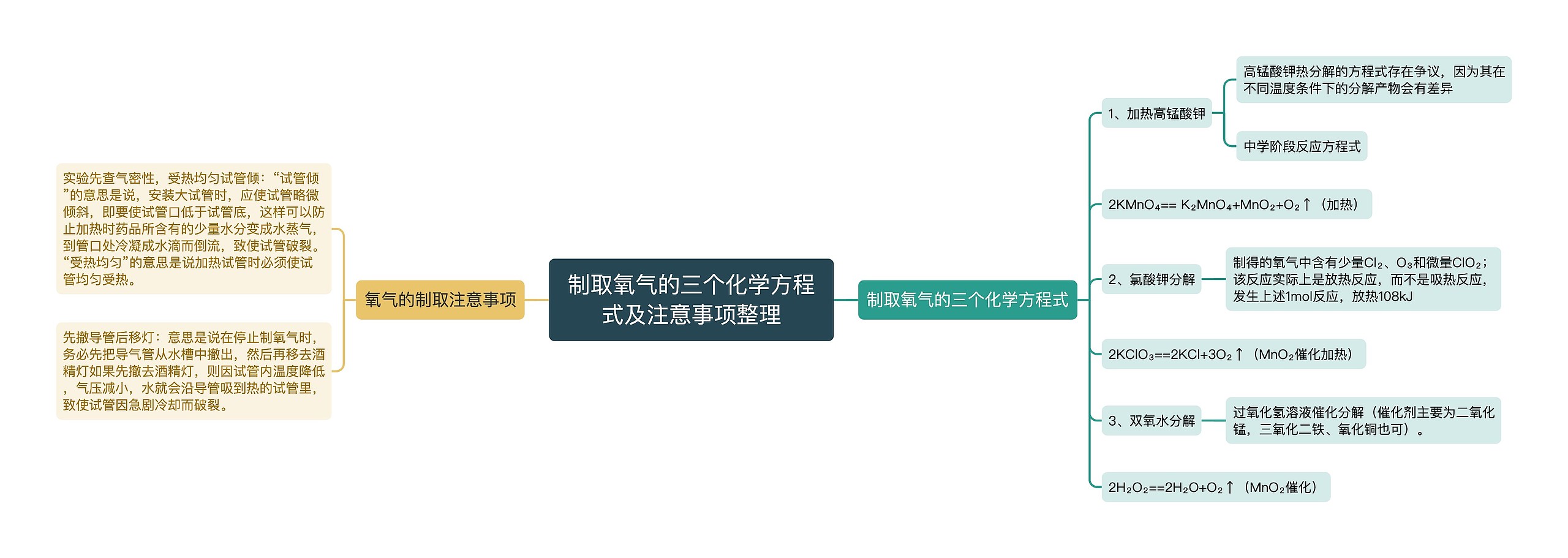 制取氧气的三个化学方程式及注意事项整理