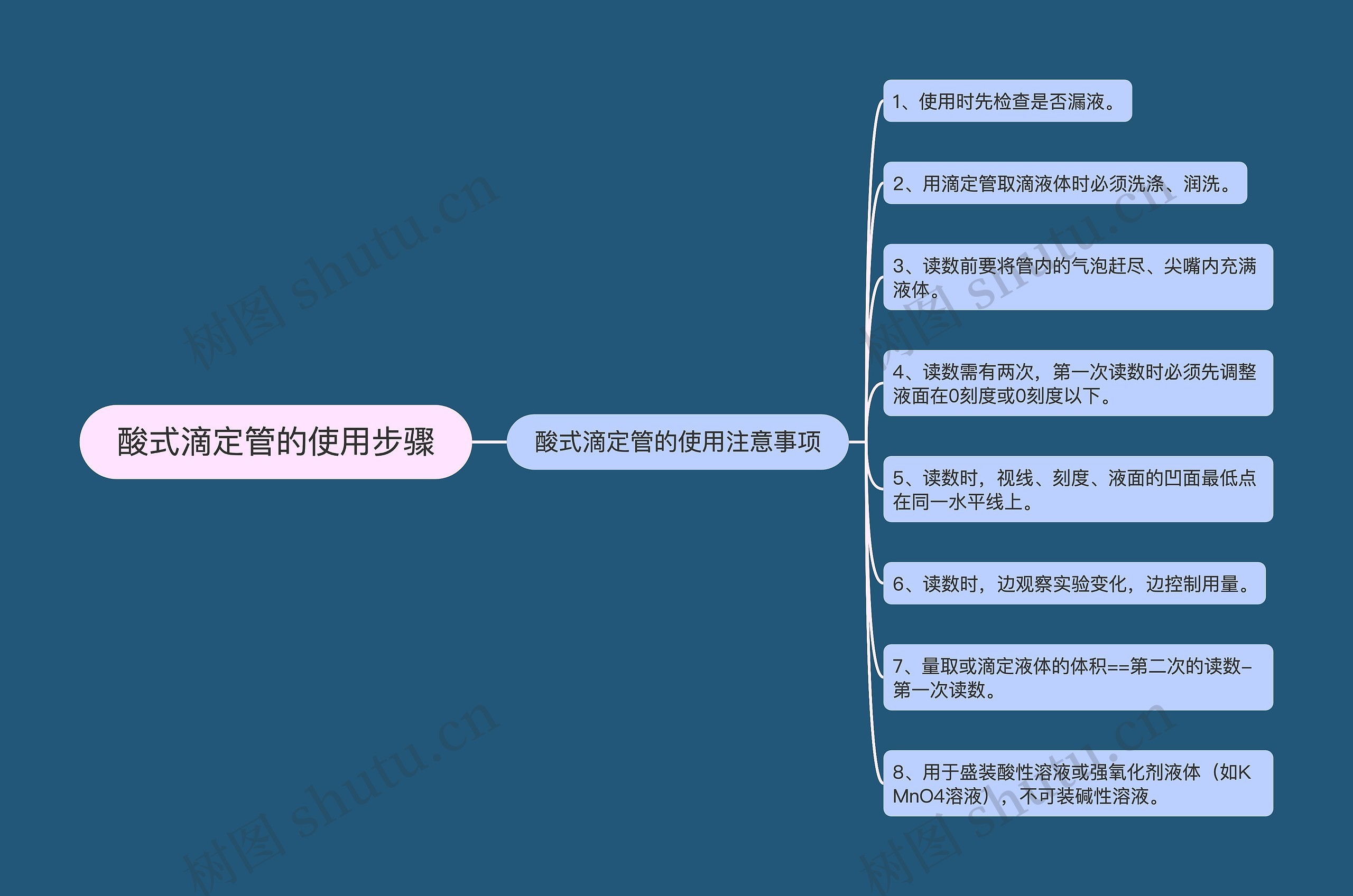 酸式滴定管的使用步骤 酸式滴定管的使用步骤