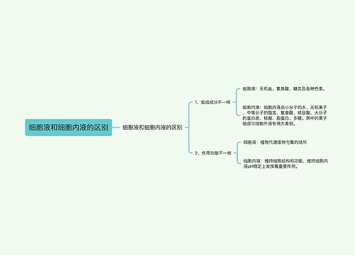 细胞液和细胞内液的区别