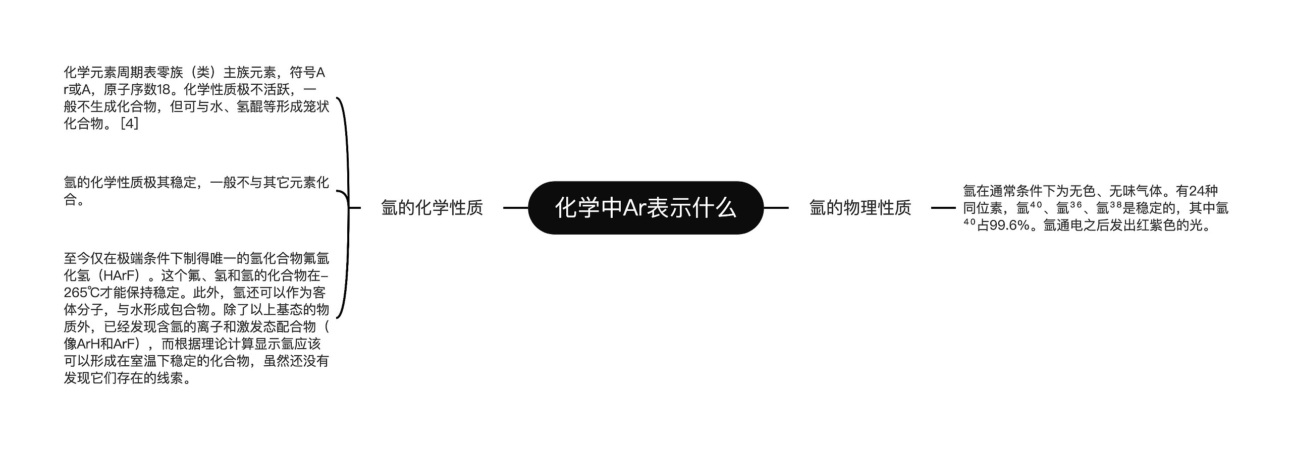 化学中Ar表示什么思维导图