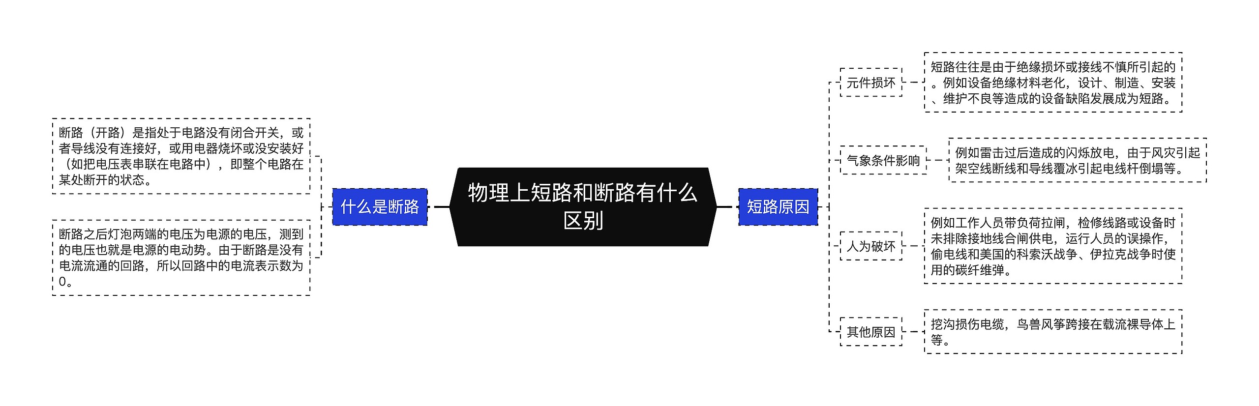 物理上短路和断路有什么区别思维导图