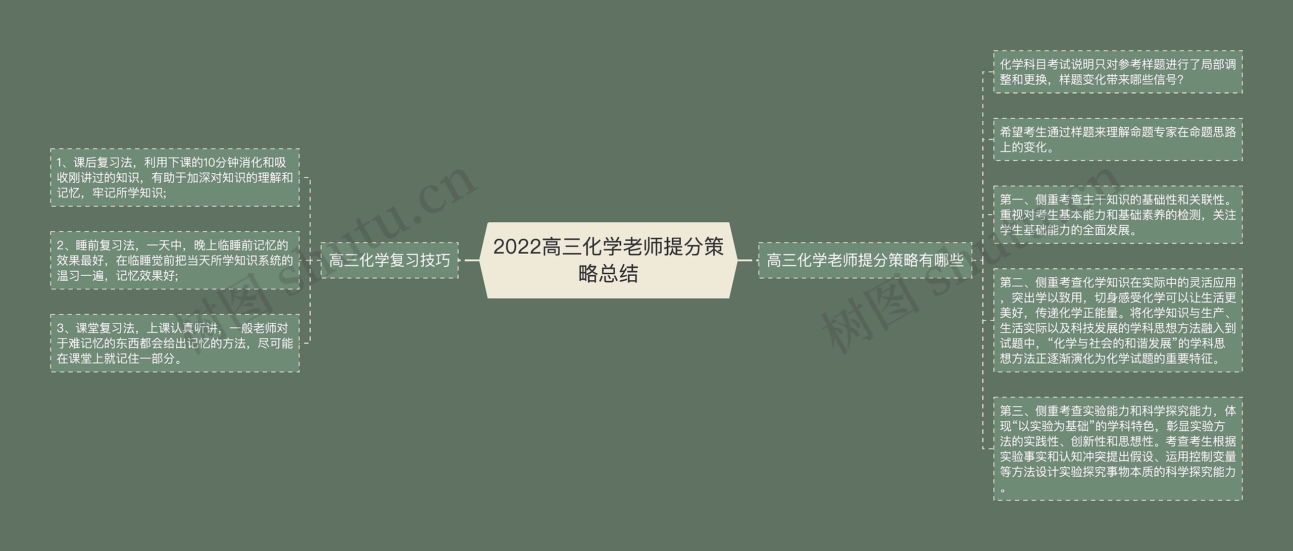 2022高三化学老师提分策略总结 2022高三化学老师提分策略总结