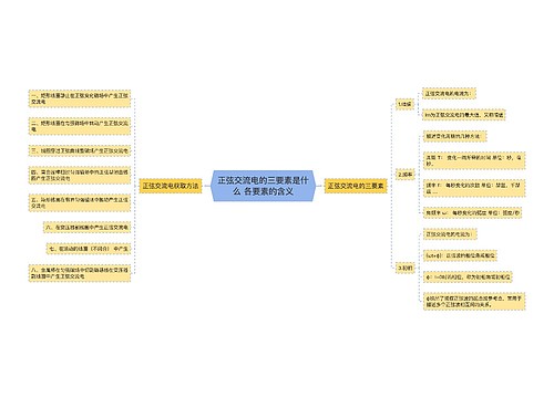 正弦交流电的三要素是什么 各要素的含义