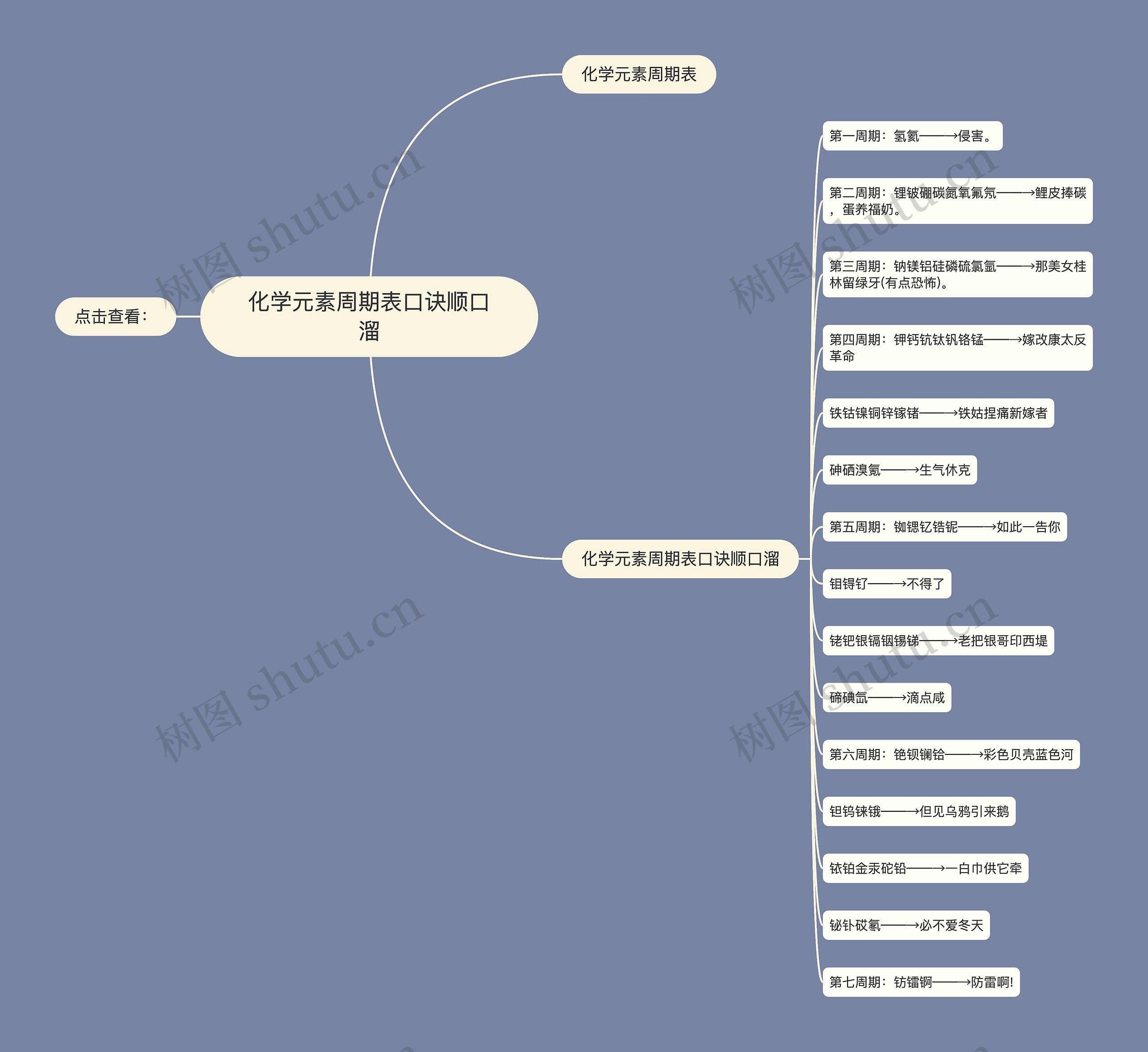 化学元素周期表口诀顺口溜 化学元素周期表口诀顺口溜