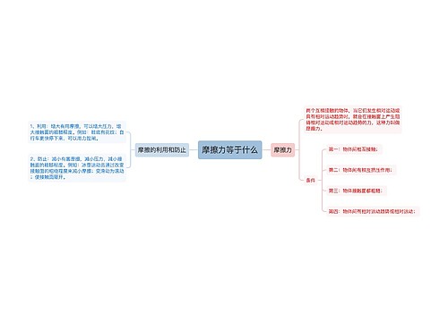 摩擦力等于什么