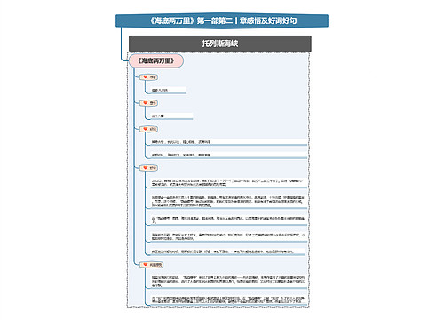 《海底两万里》第一部第二十章感悟及好词好句思维导图