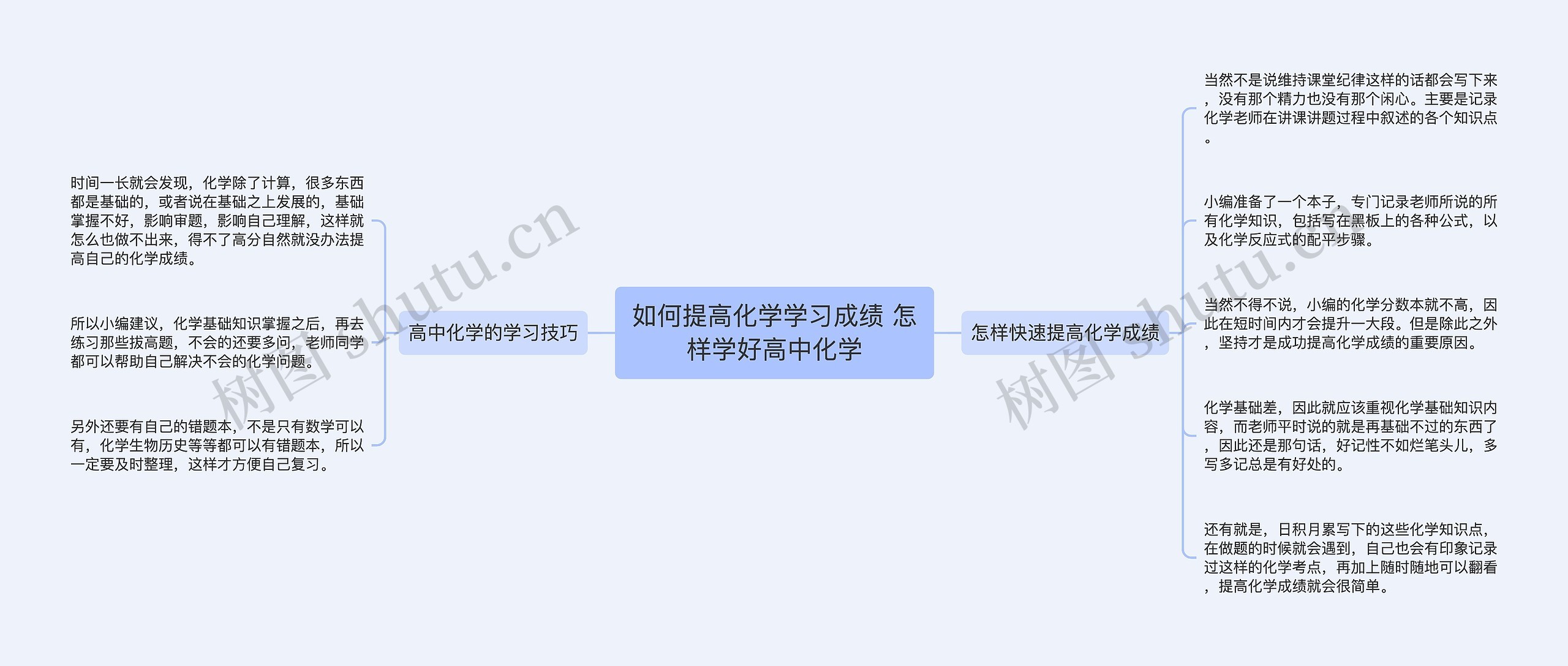 如何提高化学学习成绩 怎样学好高中化学思维导图高清图 如何提高化学学习成绩 怎样学好高中化学思维导图
