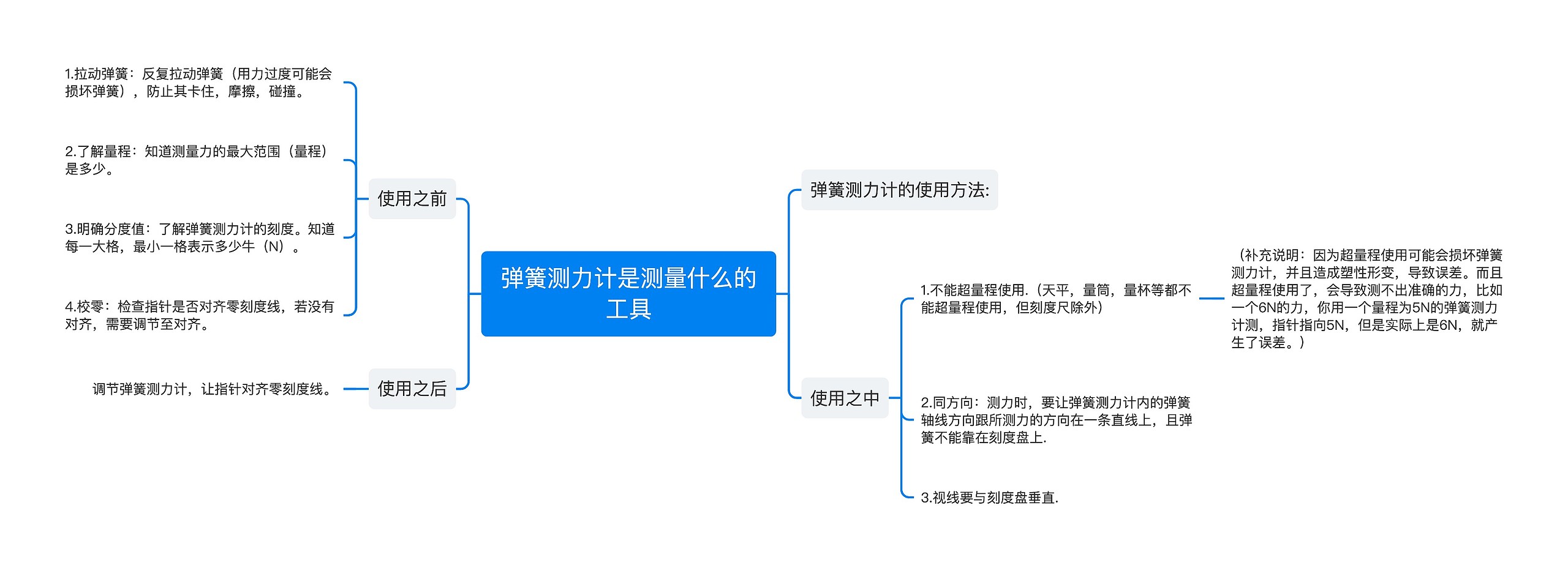 弹簧测力计是测量什么的工具思维导图