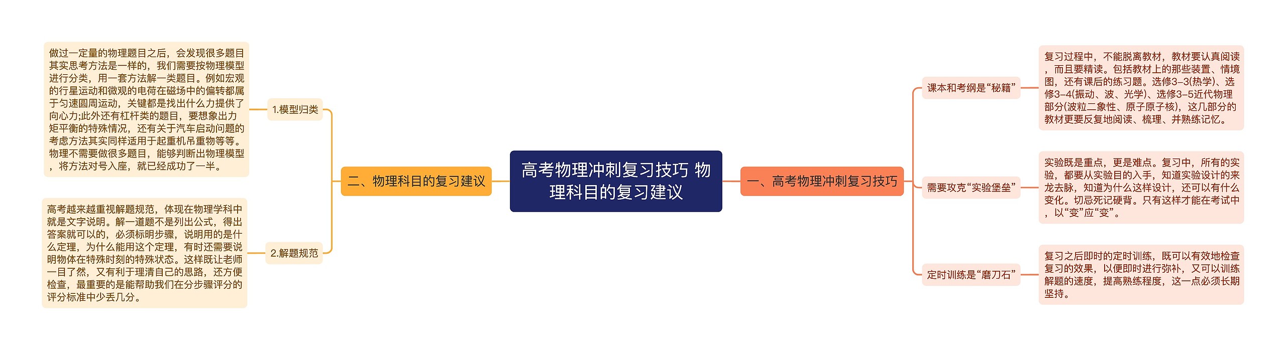 高考物理冲刺复习技巧 物理科目的复习建议