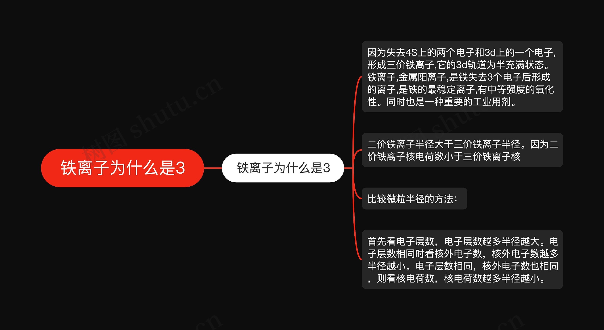 铁离子为什么是3