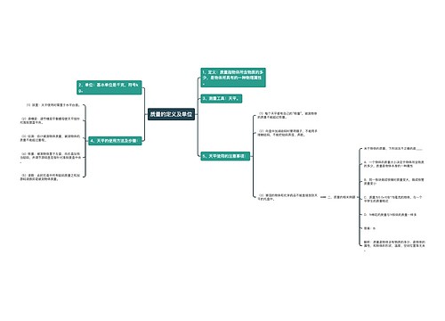 质量的定义及单位