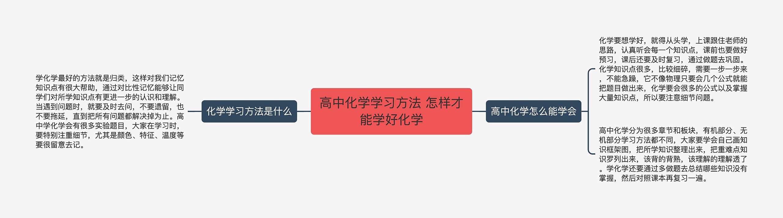 高中化学学习方法 怎样才能学好化学思维导图高清图 高中化学学习方法 怎样才能学好化学思维导图