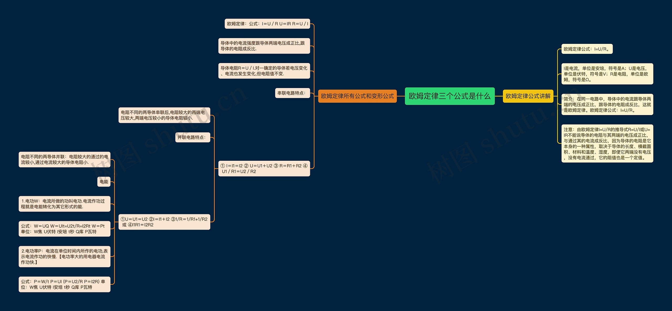 欧姆定律三个公式是什么思维导图