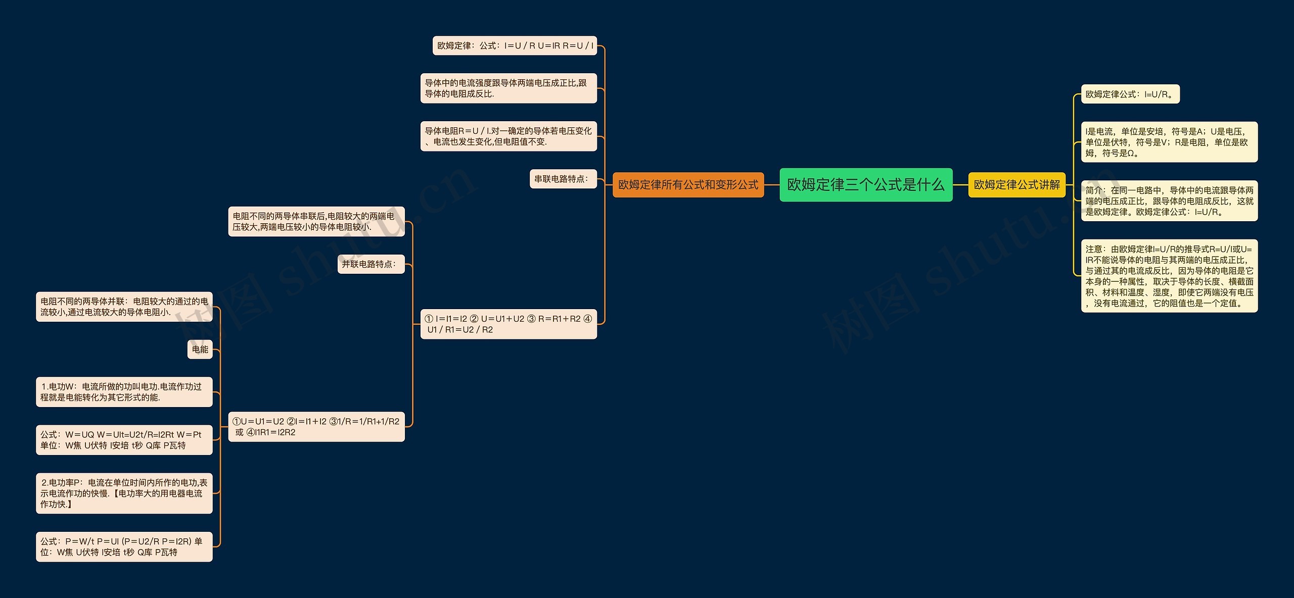 欧姆定律三个公式是什么 欧姆定律三个公式是什么