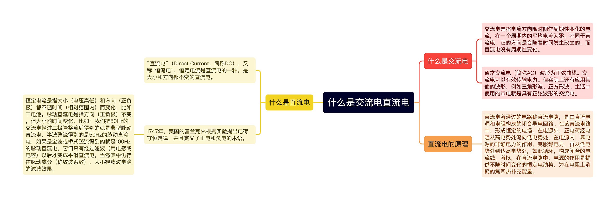 什么是交流电直流电思维导图