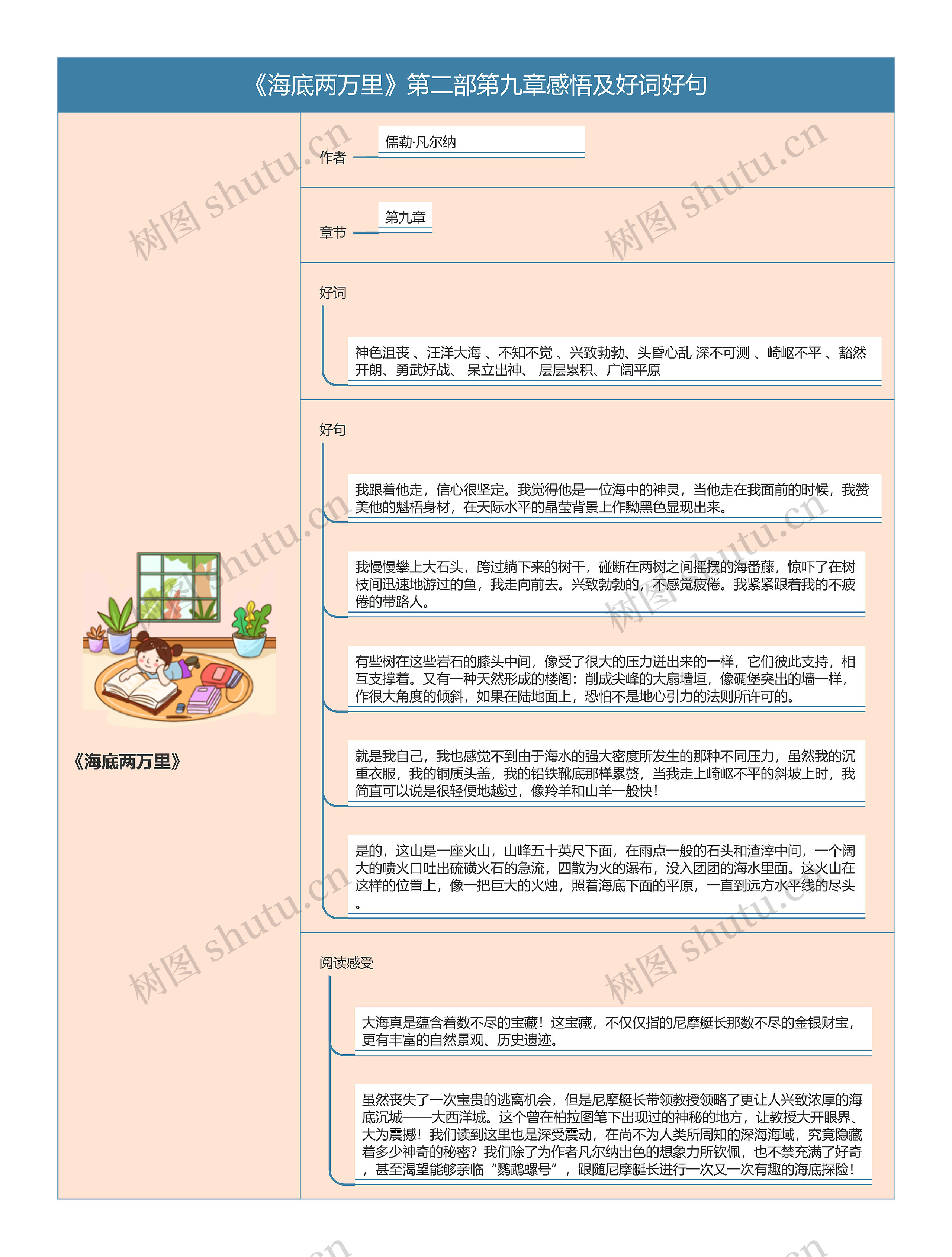 《海底两万里》第二部第九章感悟及好词好句思维导图