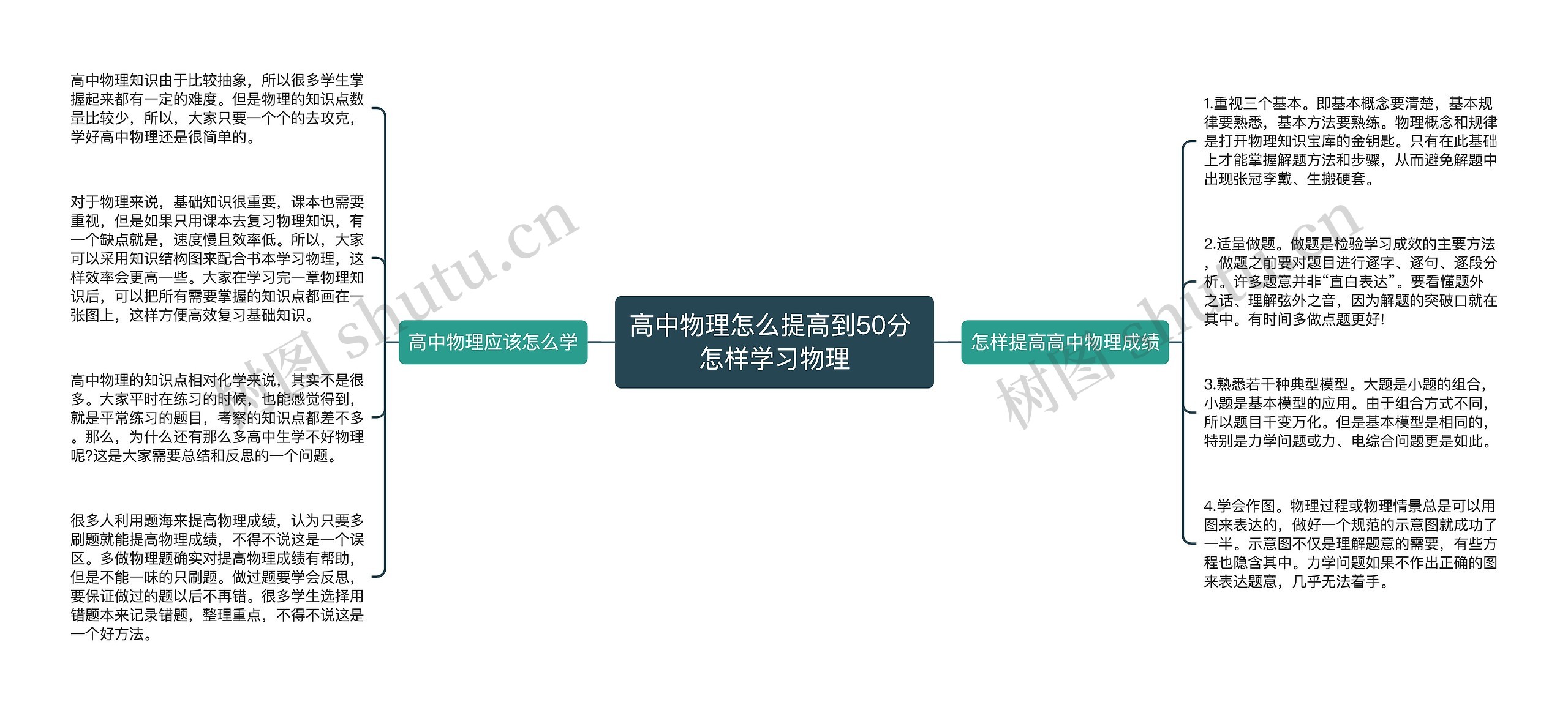 高中物理怎么提高到50分 怎样学习物理