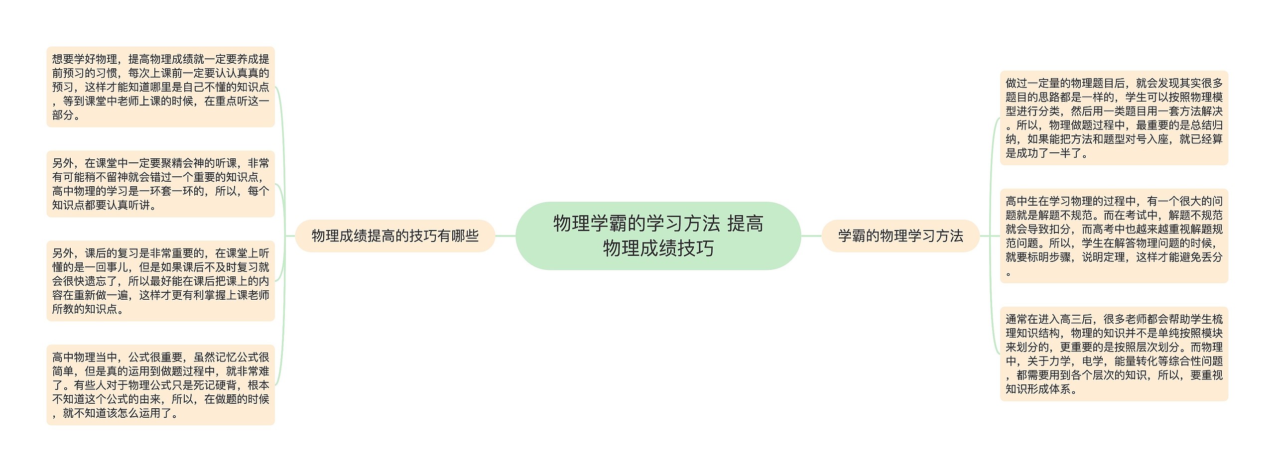 物理学霸的学习方法 提高物理成绩技巧思维导图