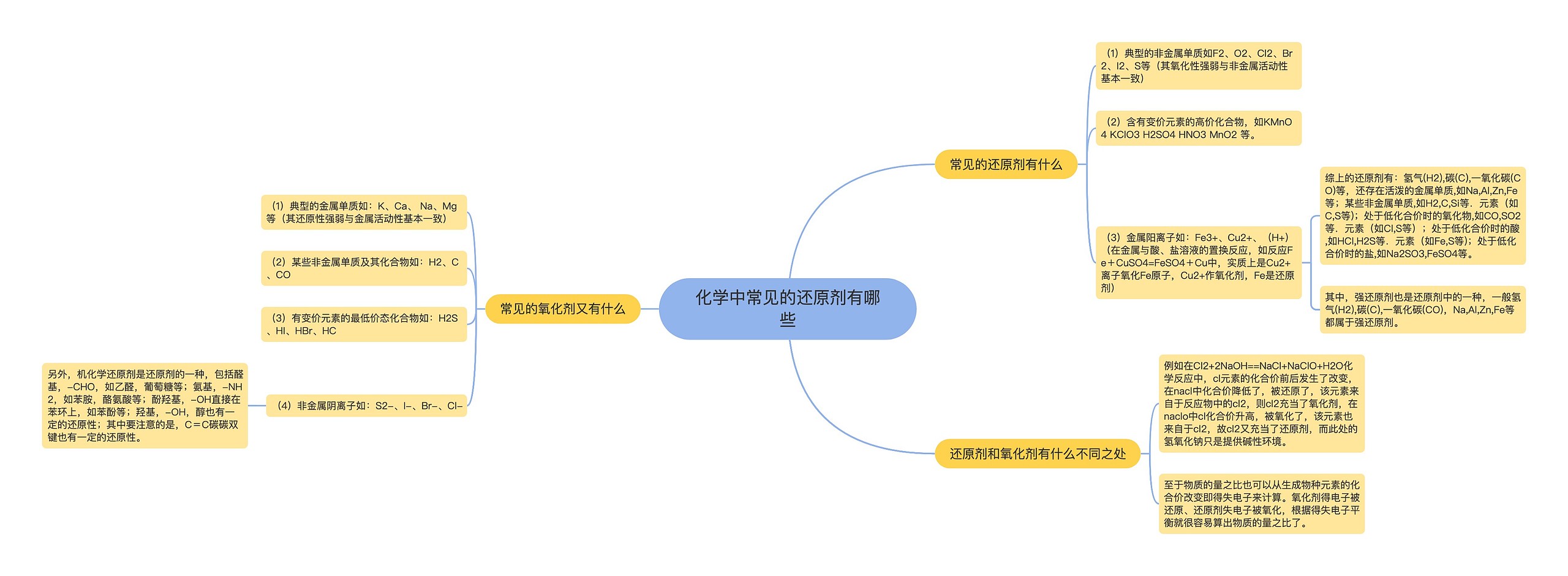 化学中常见的还原剂有哪些