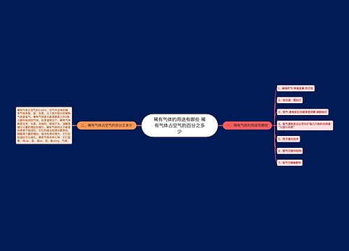 稀有气体的用途有哪些 稀有气体占空气的百分之多少