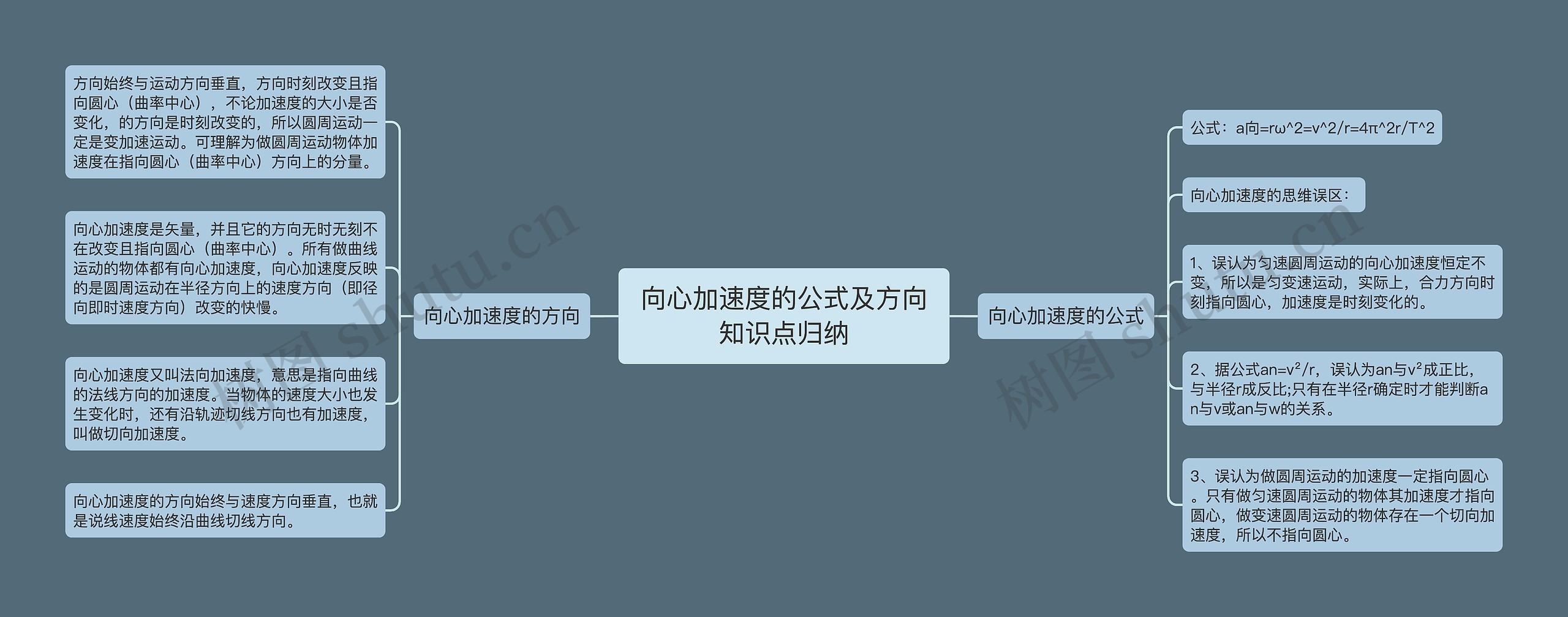 向心加速度的公式及方向知识点归纳