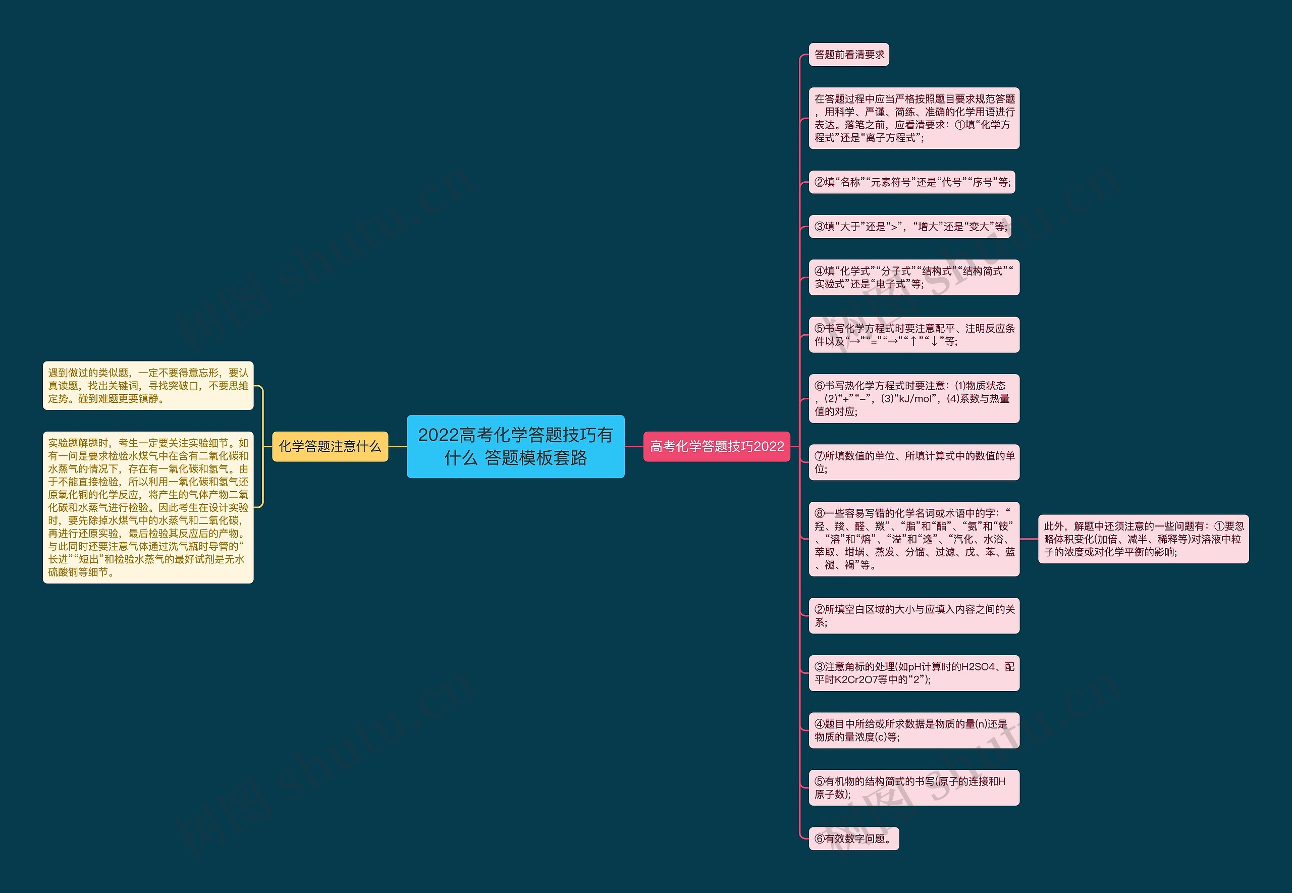 2022高考化学答题技巧有什么 答题套路思维导图