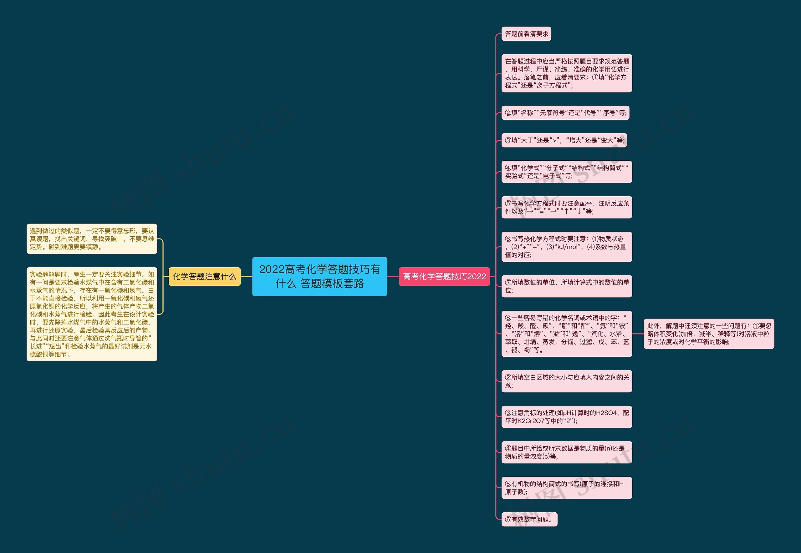 2022高考化学答题技巧有什么 答题模板套路 2022高考化学答题技巧有什么 答题模板套路