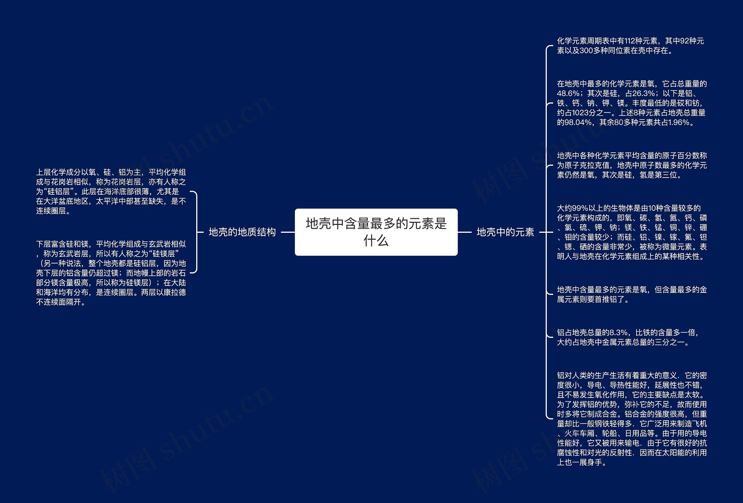 地壳中含量最多的元素是什么