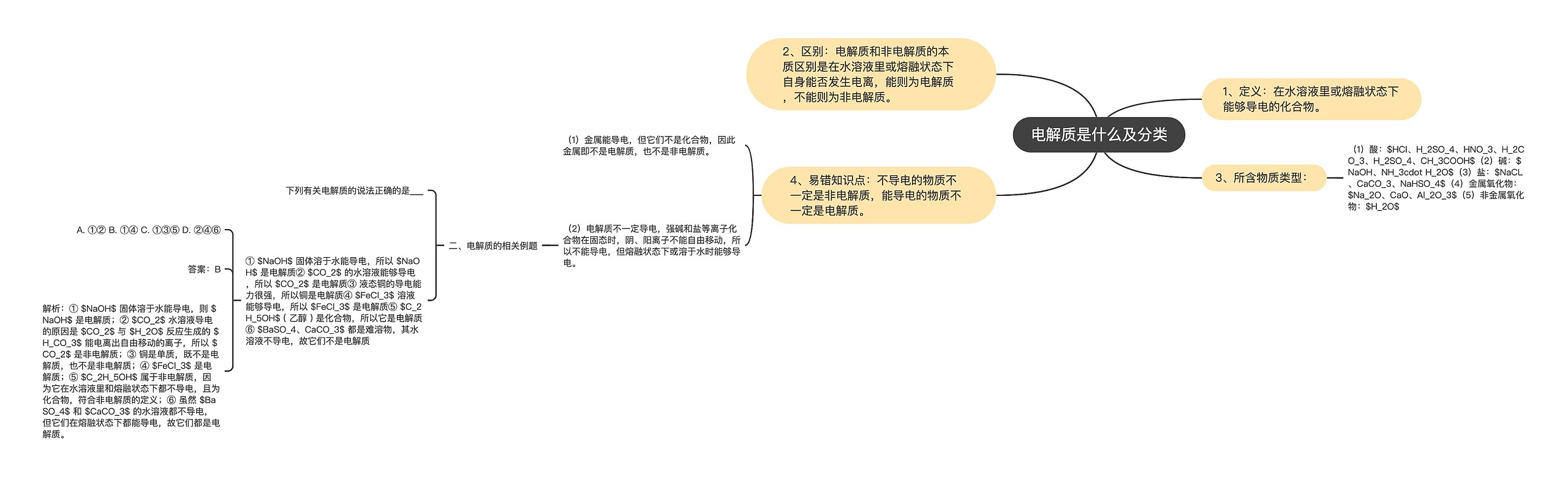 电解质是什么及分类思维导图