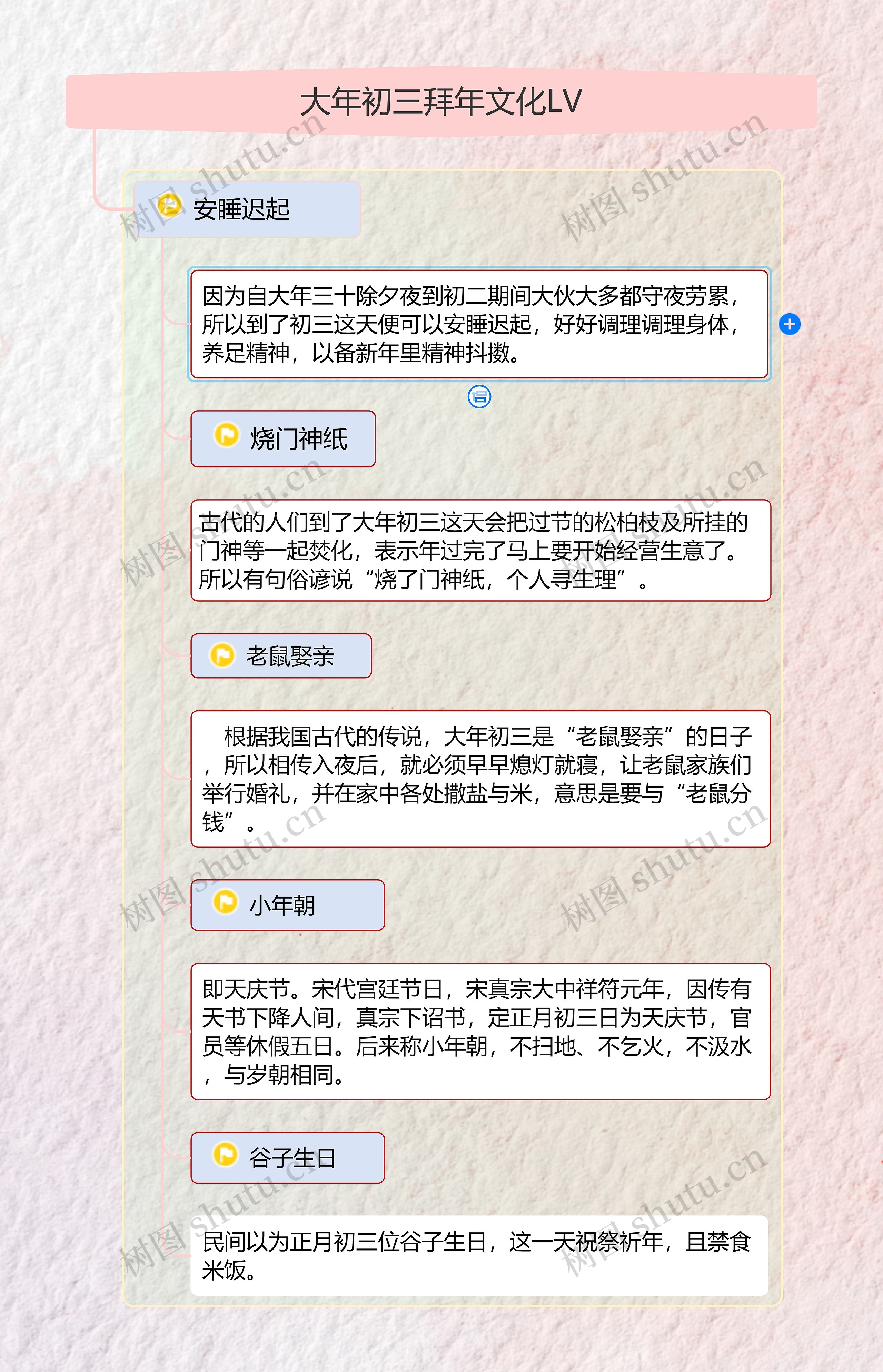 大年初三拜年文化LV思维导图