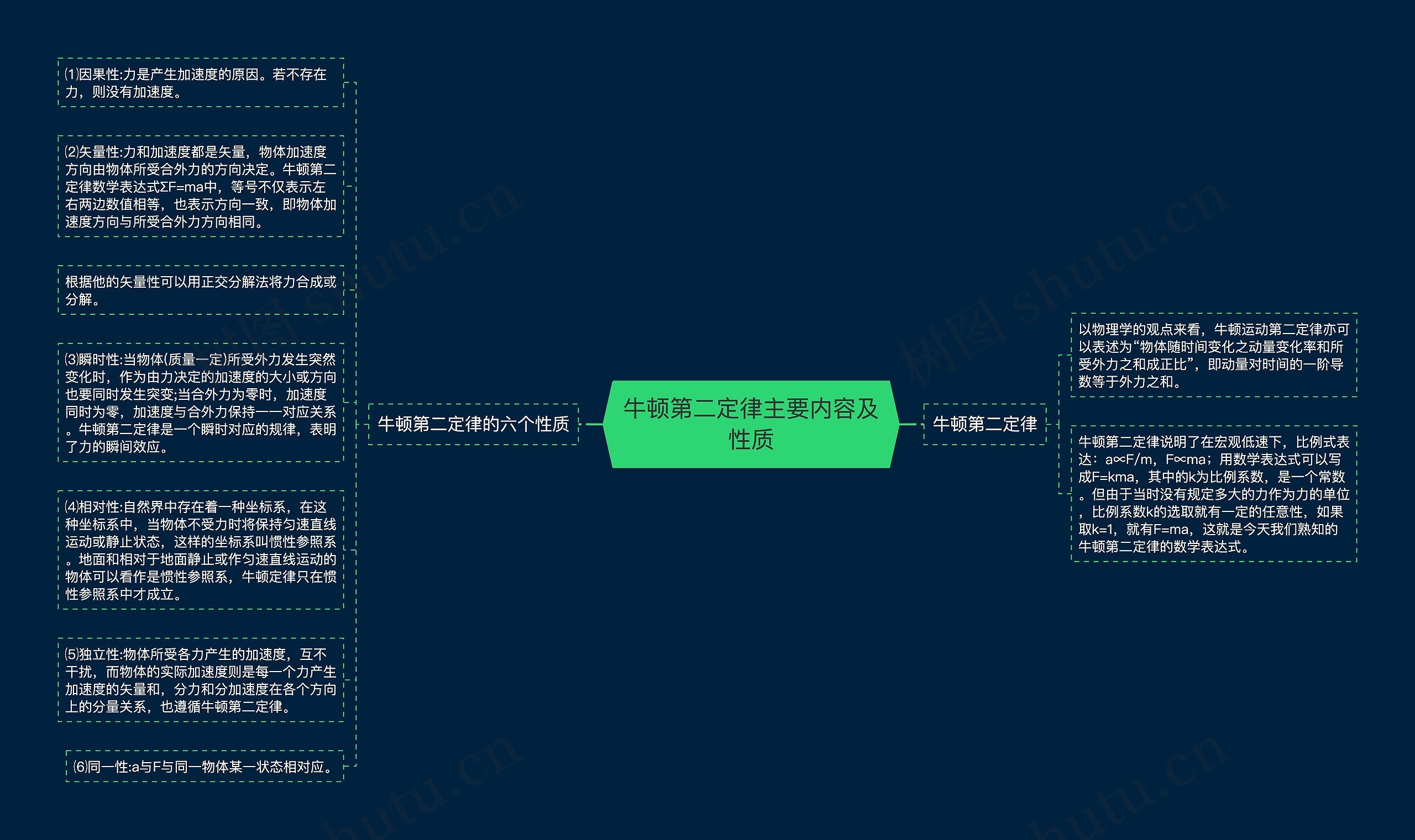 牛顿第二定律主要内容及性质