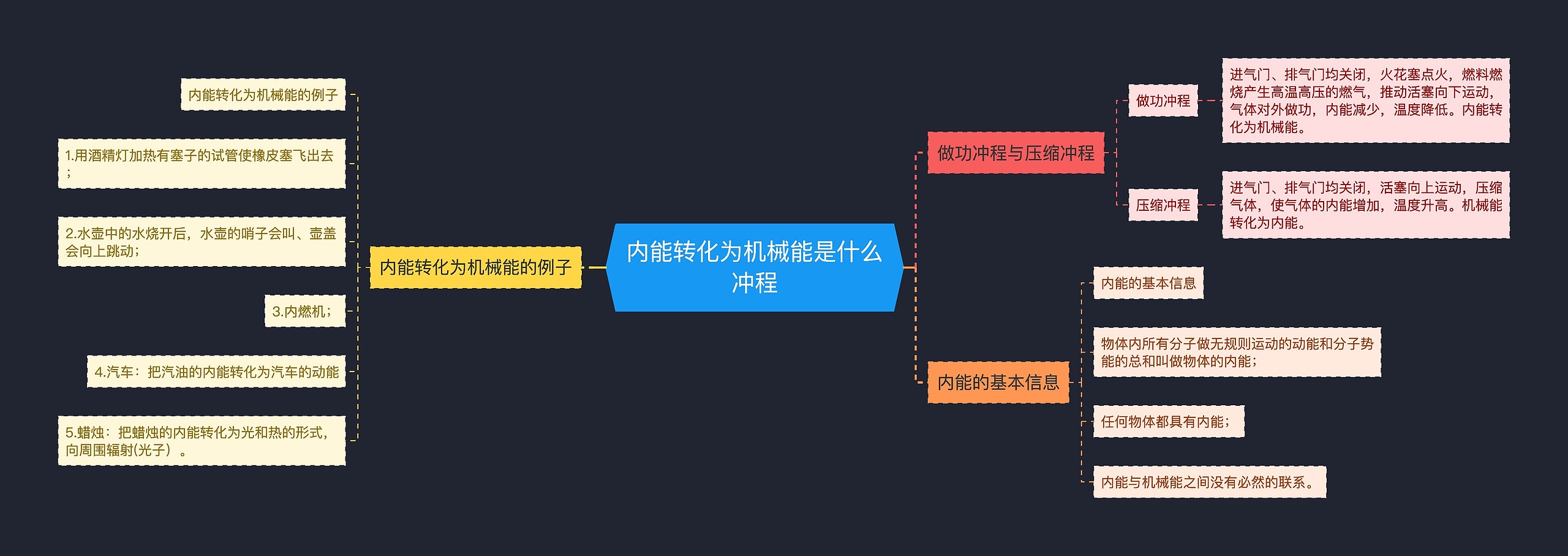 内能转化为机械能是什么冲程