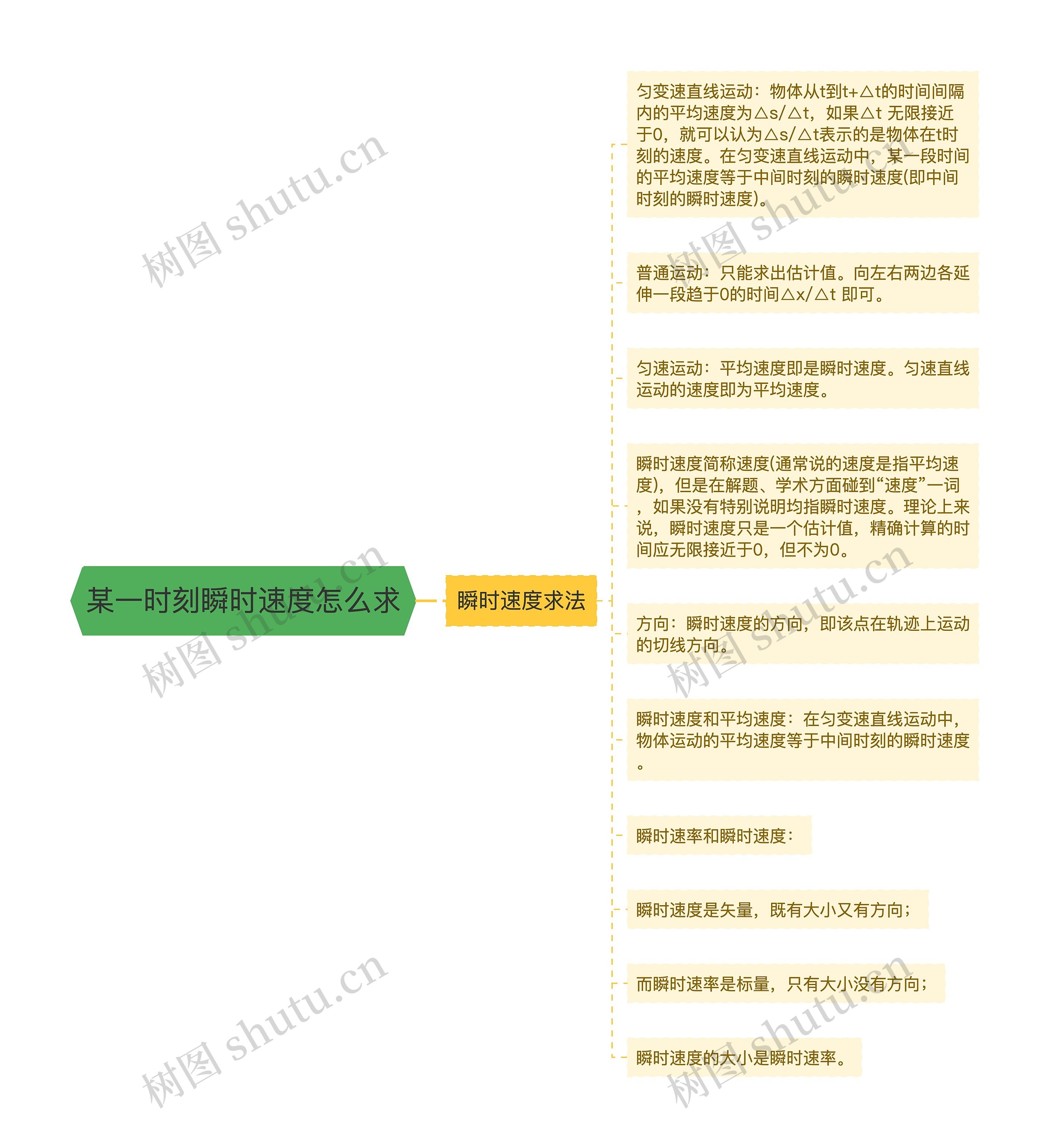 某一时刻瞬时速度怎么求思维导图