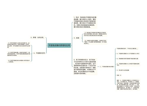 平面镜成像的原理和应用