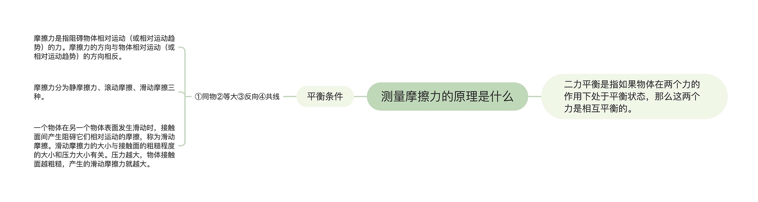 测量摩擦力的原理是什么 测量摩擦力的原理是什么