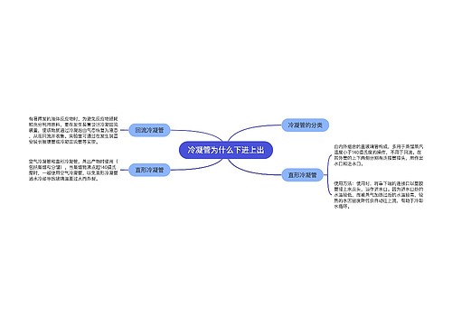 冷凝管为什么下进上出