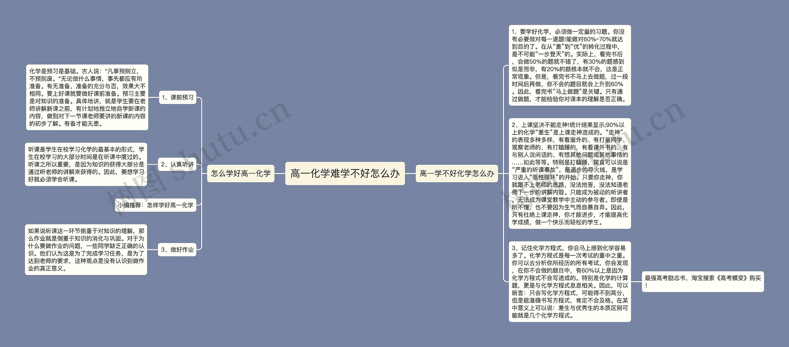 高一化学难学不好怎么办