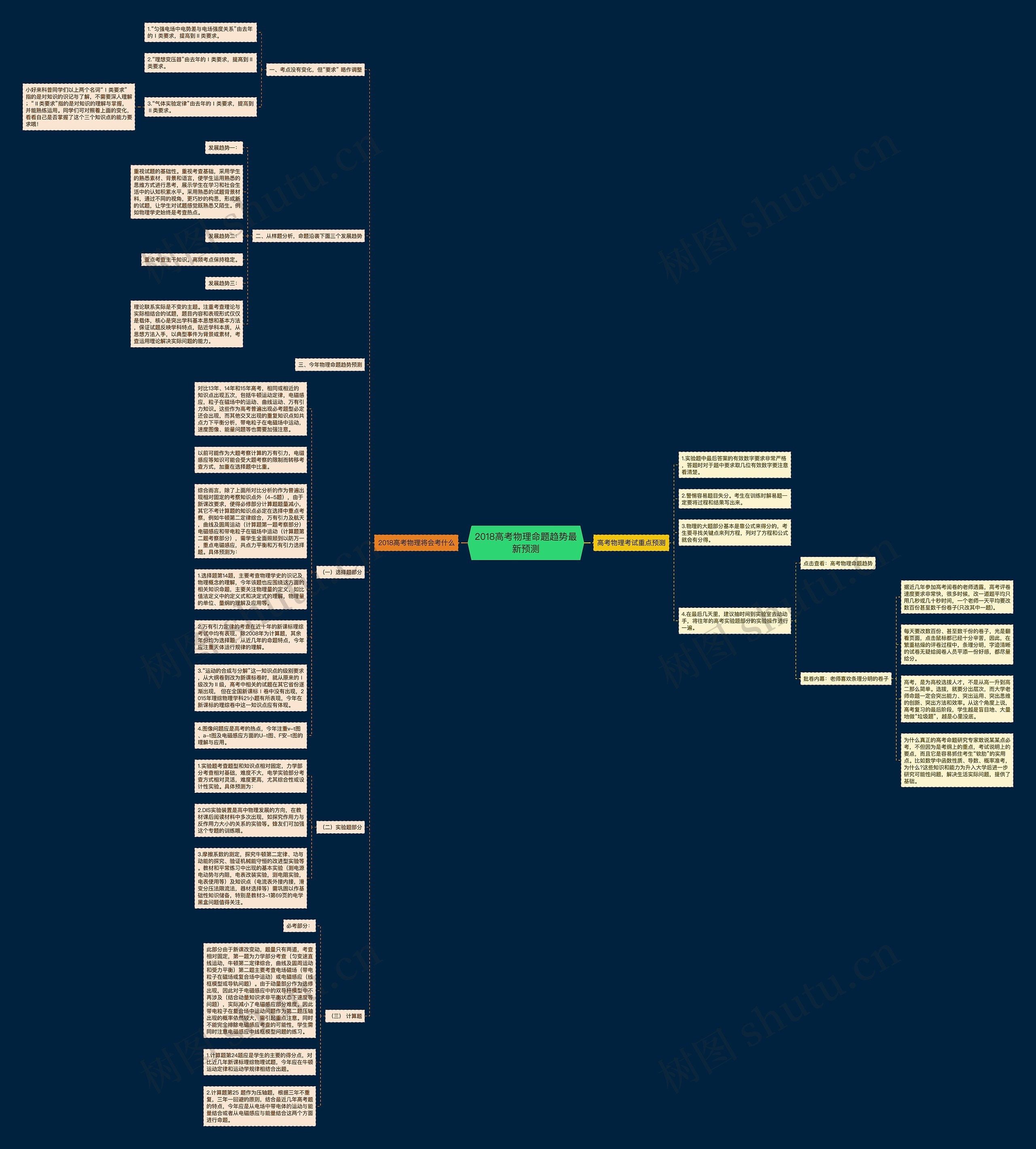 2018高考物理命题趋势最新预测思维导图