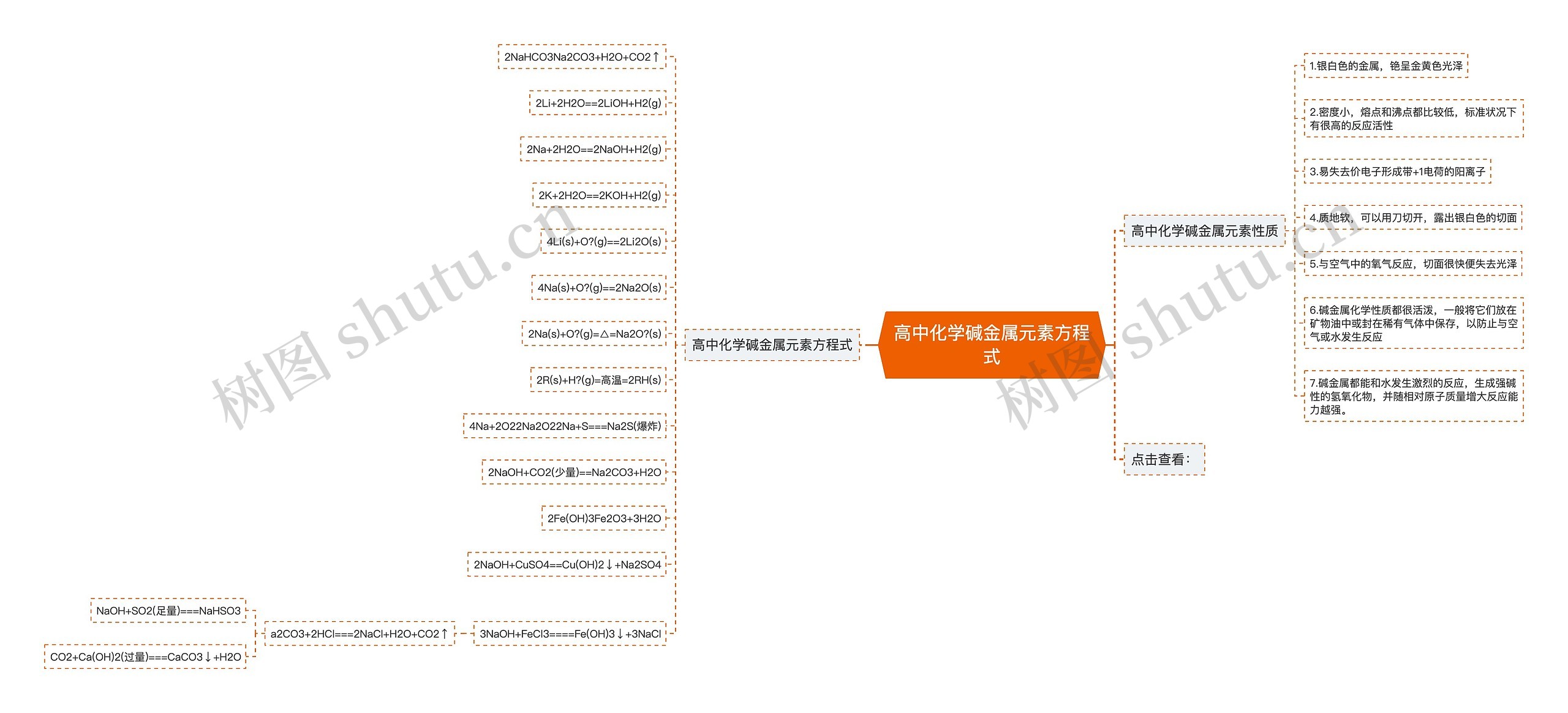 高中化学碱金属元素方程式思维导图