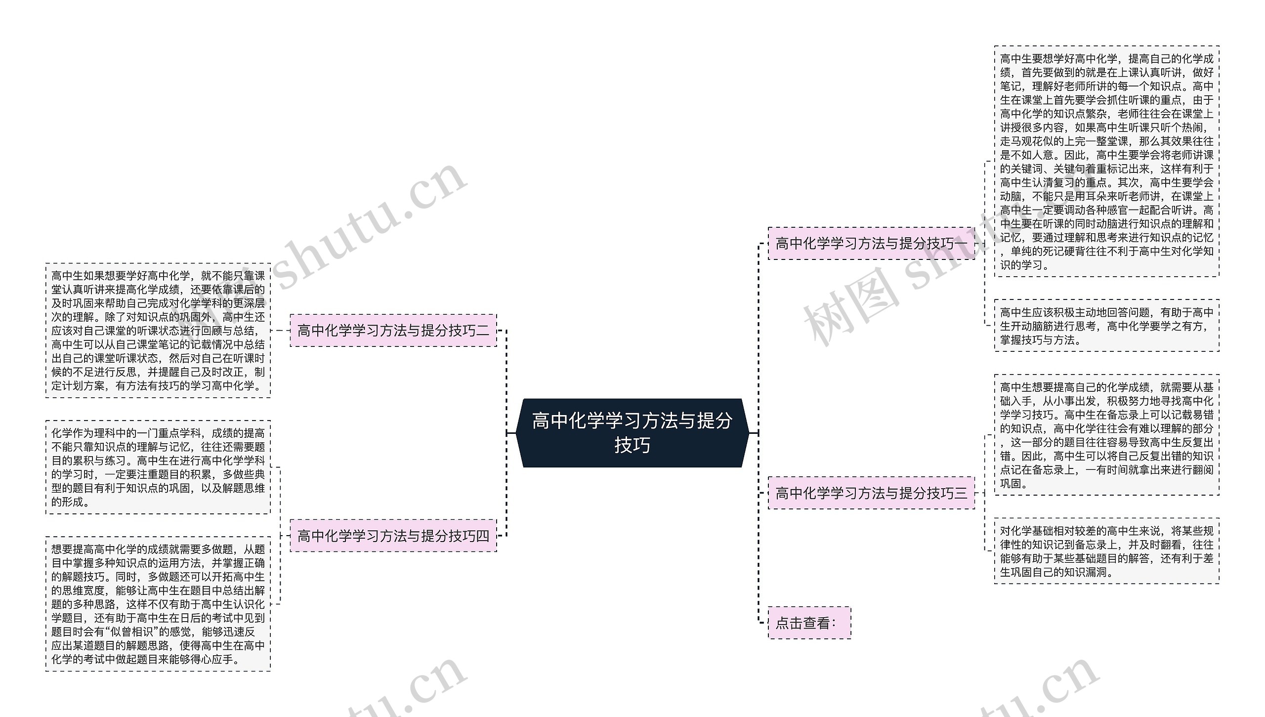 高中化学学习方法与提分技巧思维导图