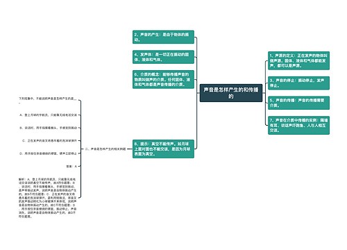 声音是怎样产生的和传播的