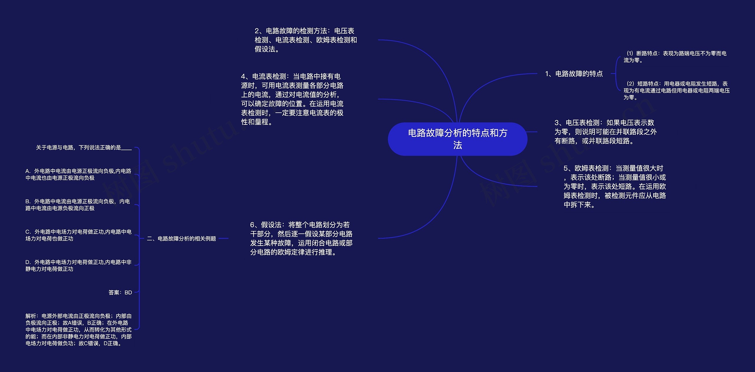 电路故障分析的特点和方法
