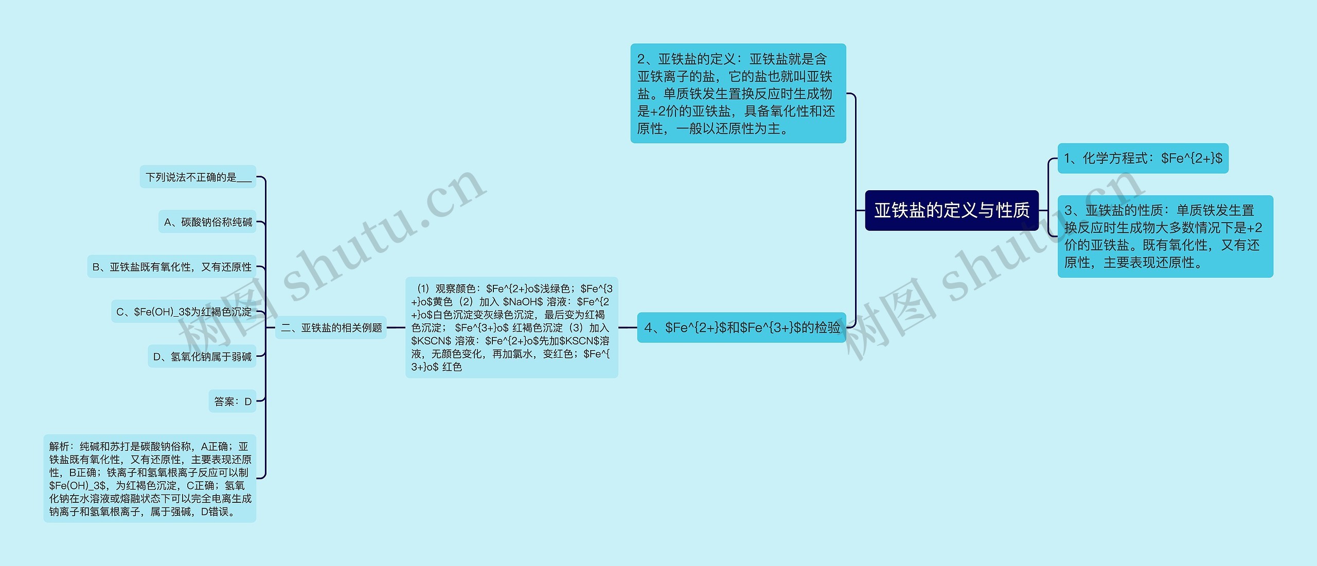 亚铁盐的定义与性质思维导图
