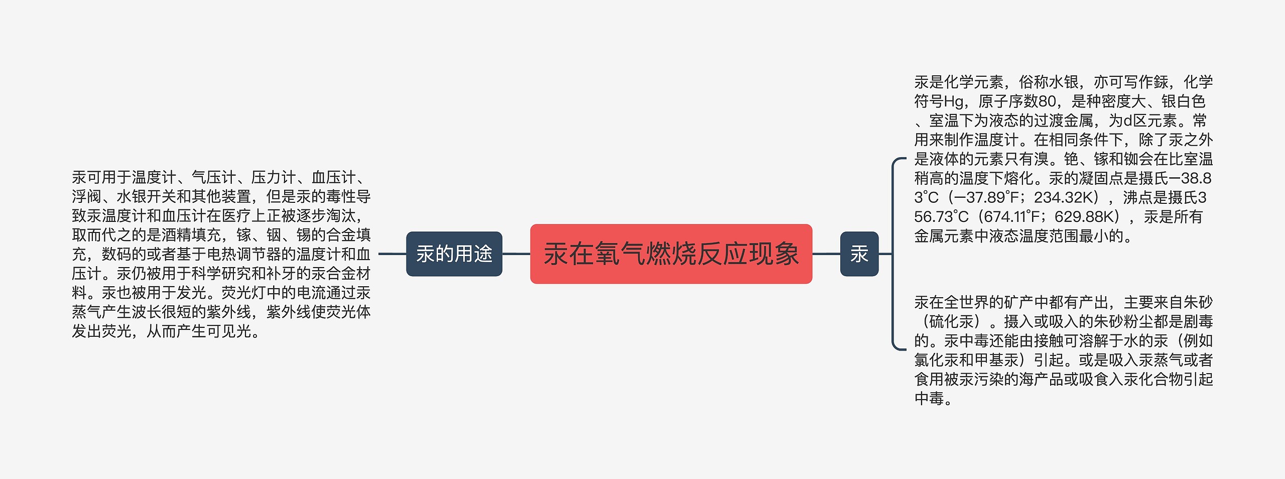 汞在氧气燃烧反应现象思维导图高清图 汞在氧气燃烧反应现象思维导图