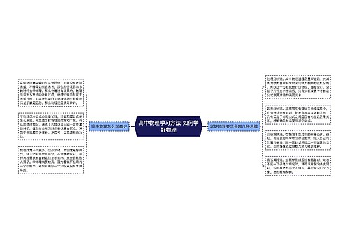 高中物理学习方法 如何学好物理